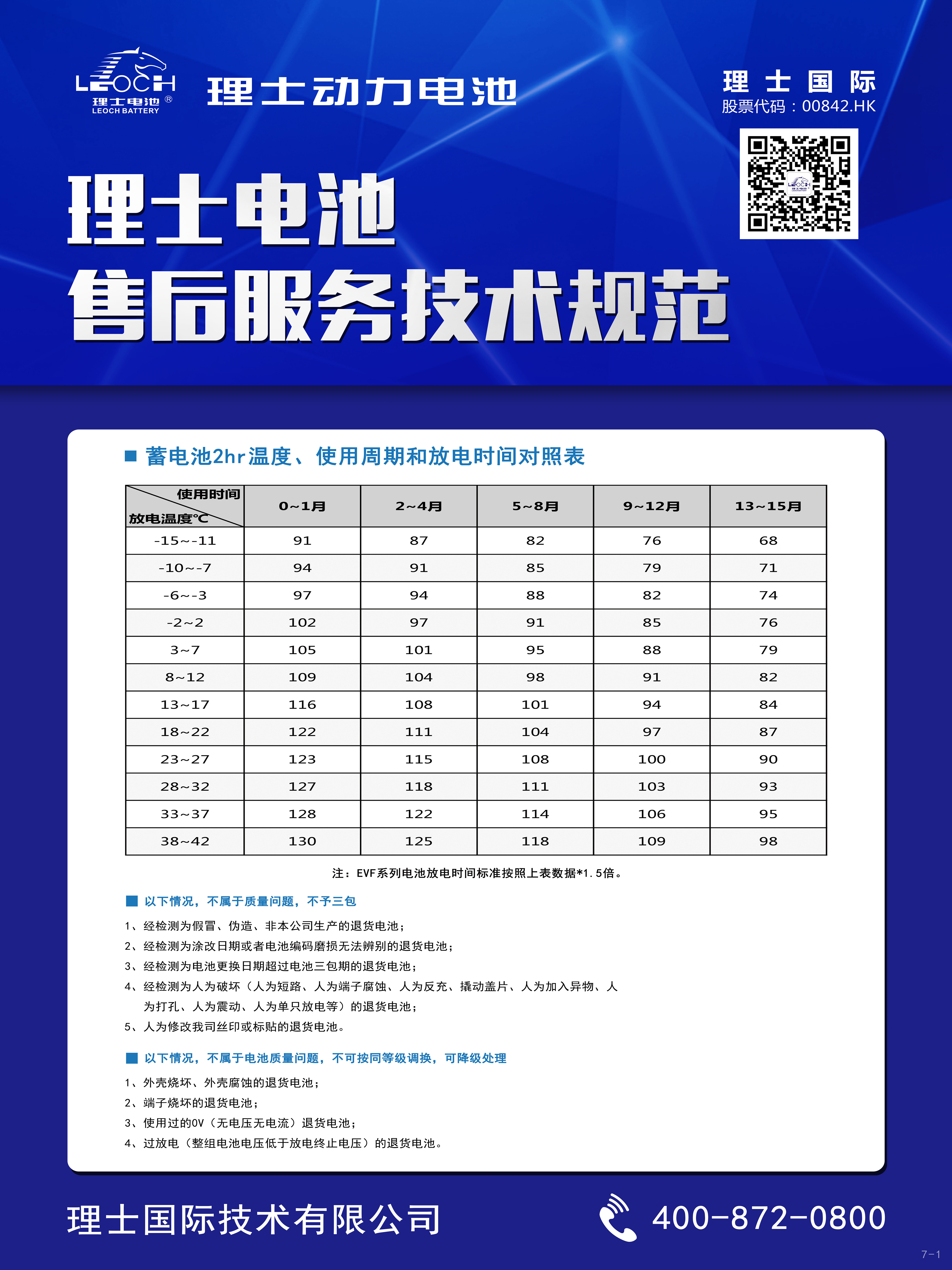 3044am永利电池售后服务技术规范